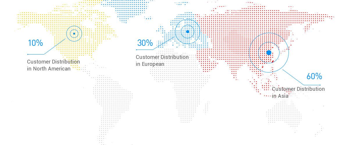 Global customers